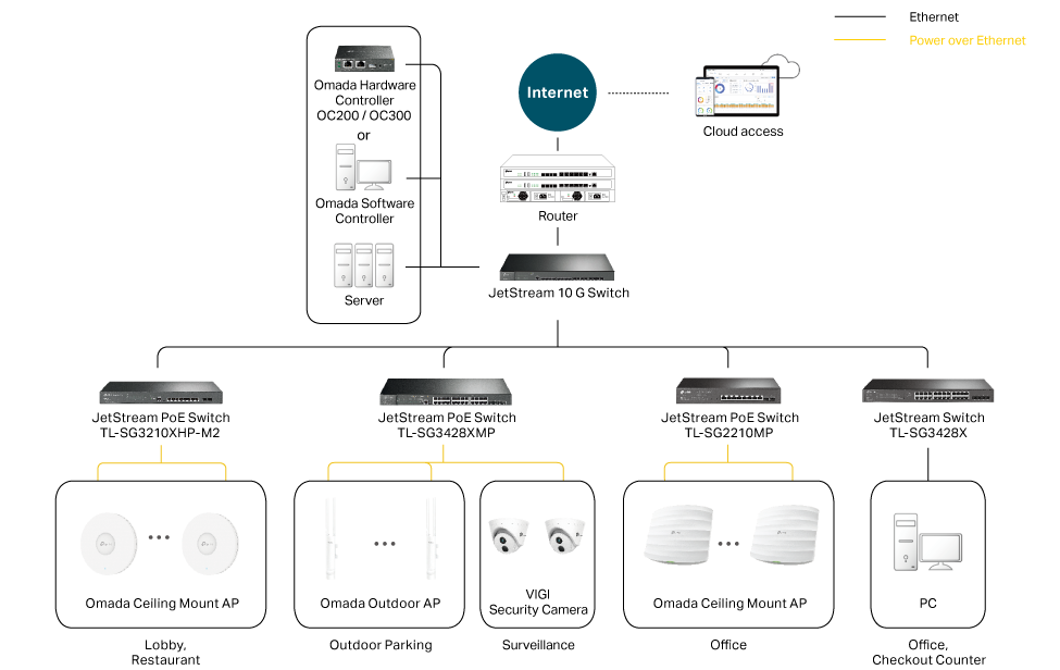 Topología de soluciones minoristas